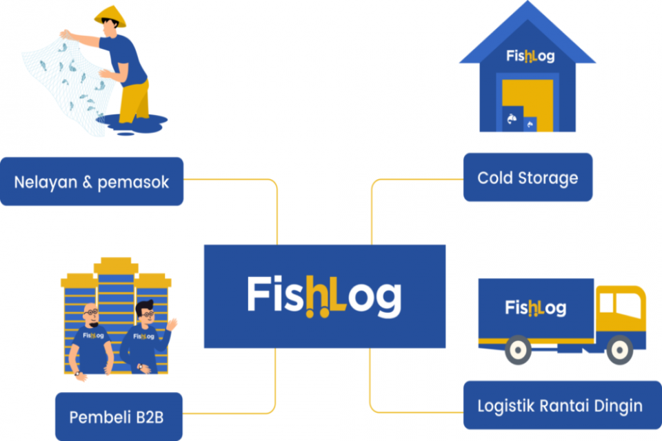 Fishlog Illustration